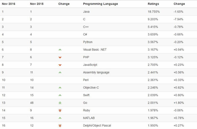 为何要学习Java 蓝鸥Java培训好吗
