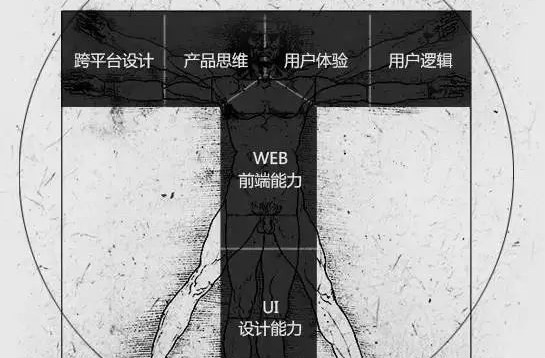 郑州UI培训来蓝鸥 UI设计前途好