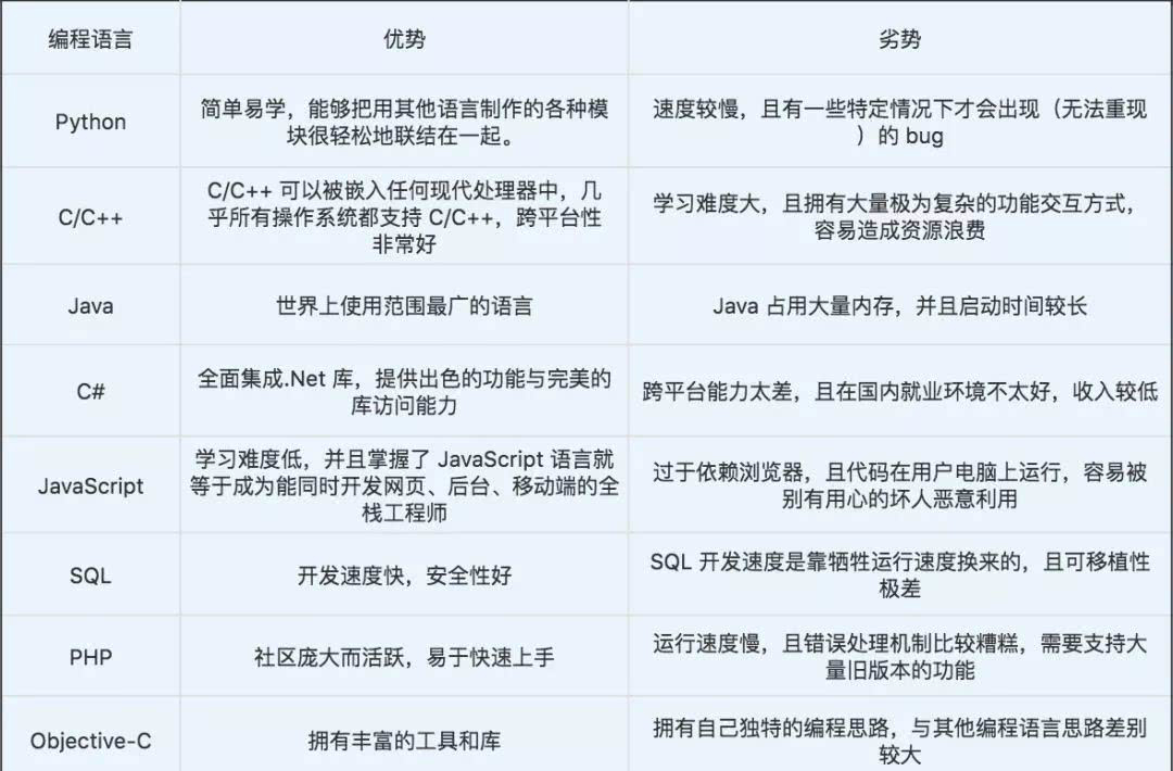 抛弃你的同龄人 来郑州python培训