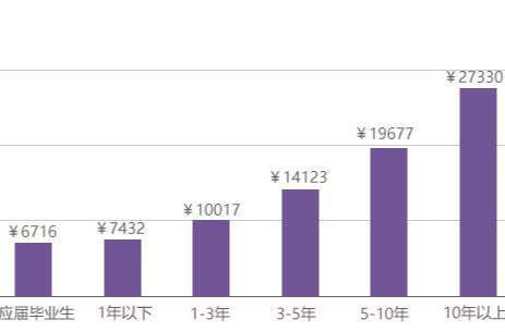 郑州python培训学完了能做什么工作
