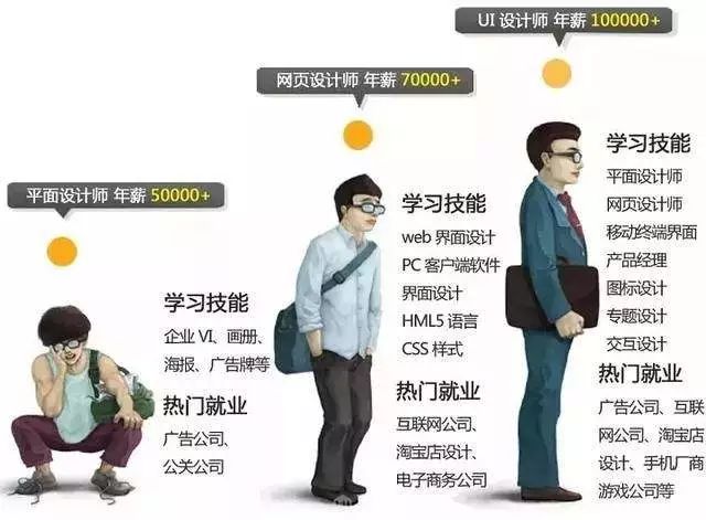 郑州UI培训|UI设计到底是一个怎样的职业？