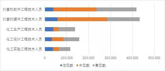 郑州IT培训|为什么很多人转行互联网