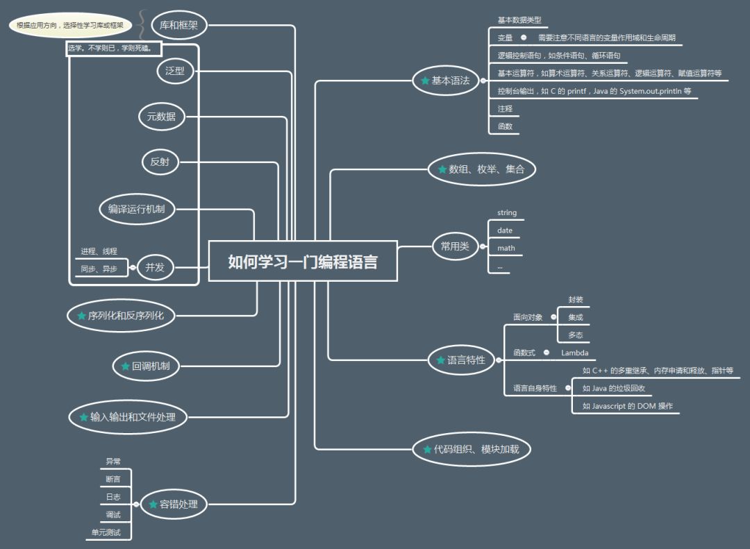  如何零基础学习一门编程语言？ 