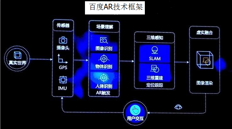 世界互联网大会首日，C位出道的VR彰显钱景