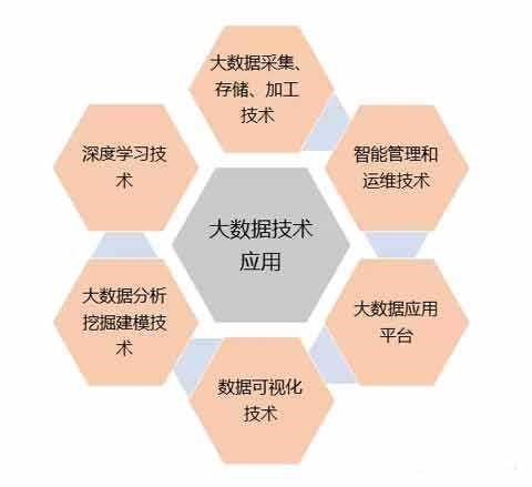 郑州大数据培训