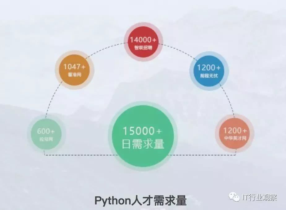 郑州python培训
