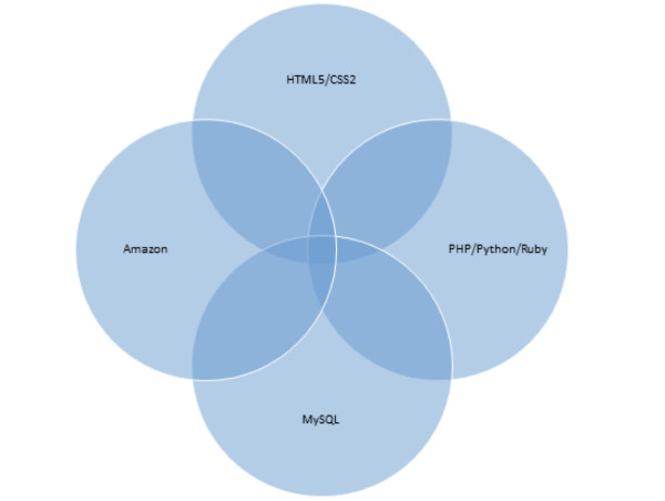 郑州HTML5培训 郑州HTML5培训