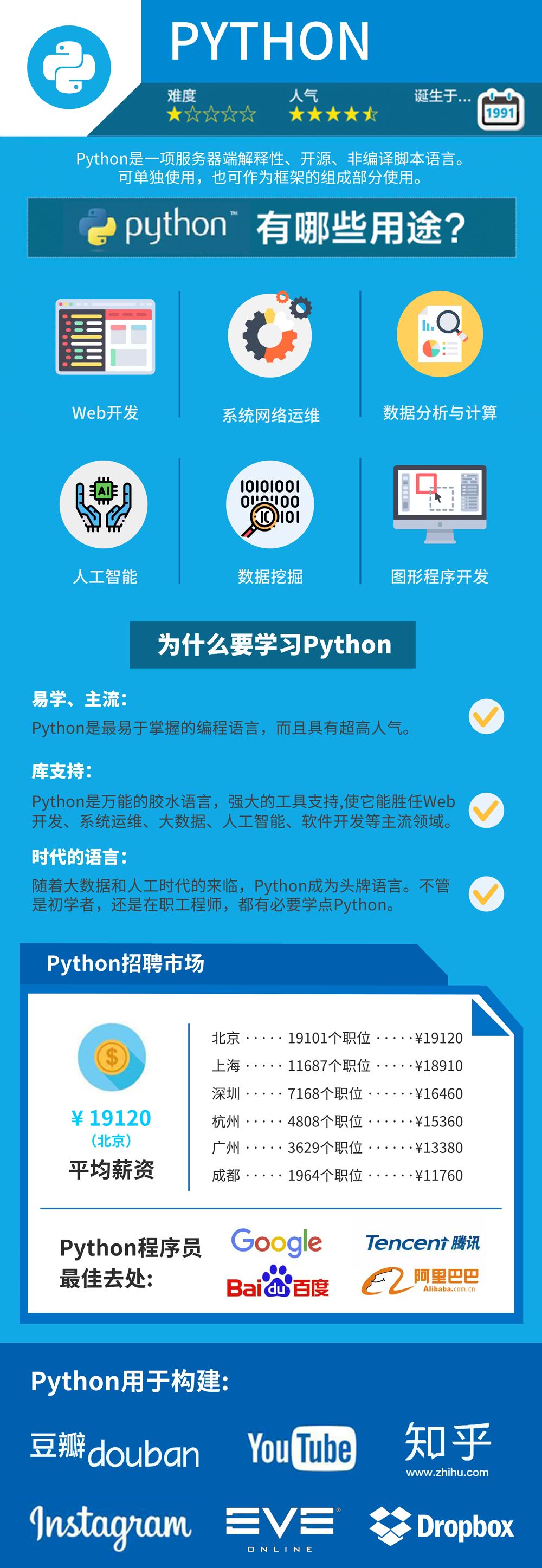 郑州Python培训
