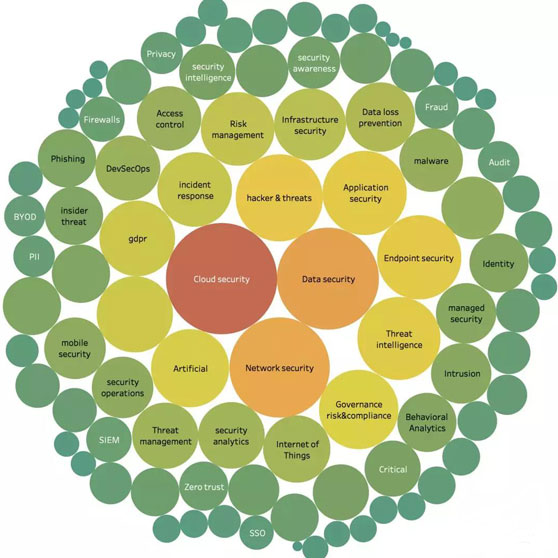 2019年全球网络安全热词排行榜