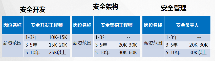 工资2.png